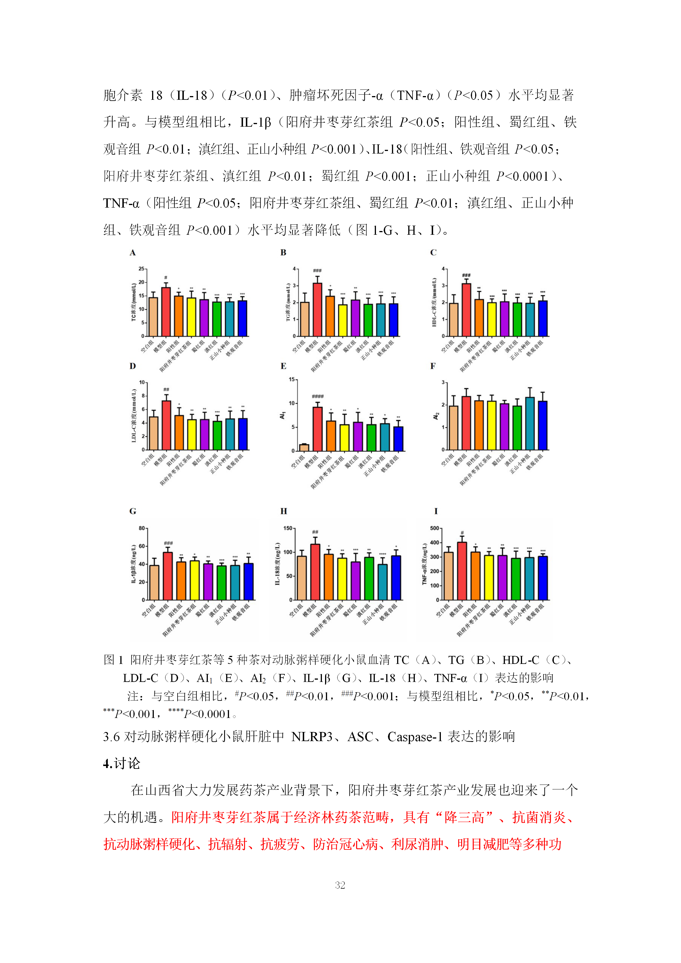 阳府井枣芽红茶功效学试验技术报告8.6.2(1)(1)(1)(1)(1)(1)_35.png